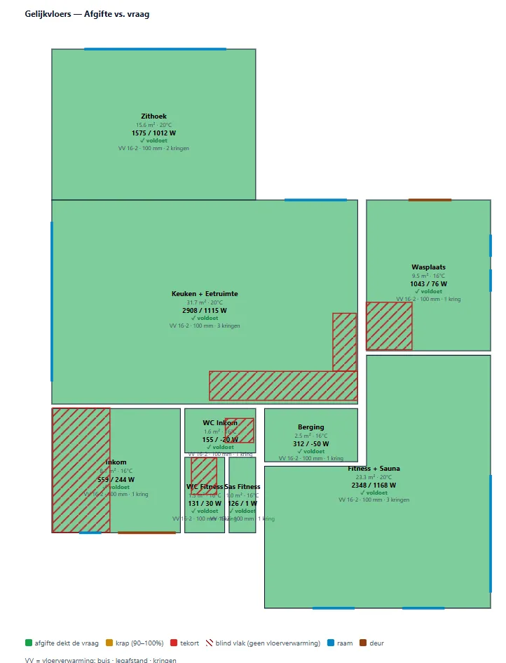 Plattegrond gelijkvloers met per ruimte afgifte tegenover vraag, de vloerverwarmingskringen en de blinde vlakken zonder vloerverwarming