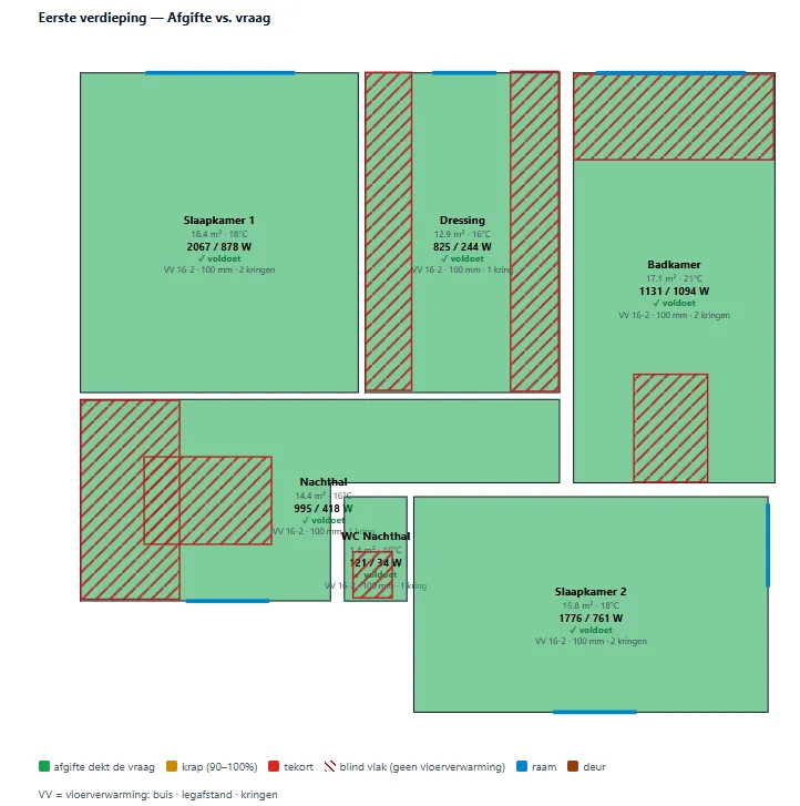 Plattegrond eerste verdieping met per ruimte afgifte tegenover vraag
