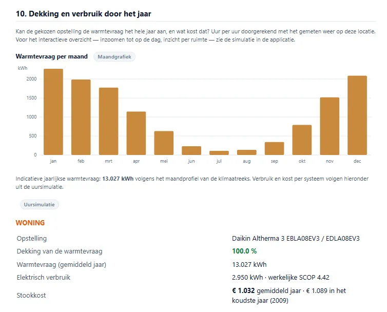 Rapport: warmtevraag per maand als staafgrafiek en de opstelling met dekking, warmtevraag, elektrisch verbruik en stookkost