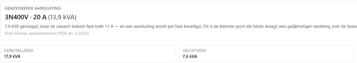 Het aansluitvermogen en de fasenverdeling van een woning, berekend in Sparki