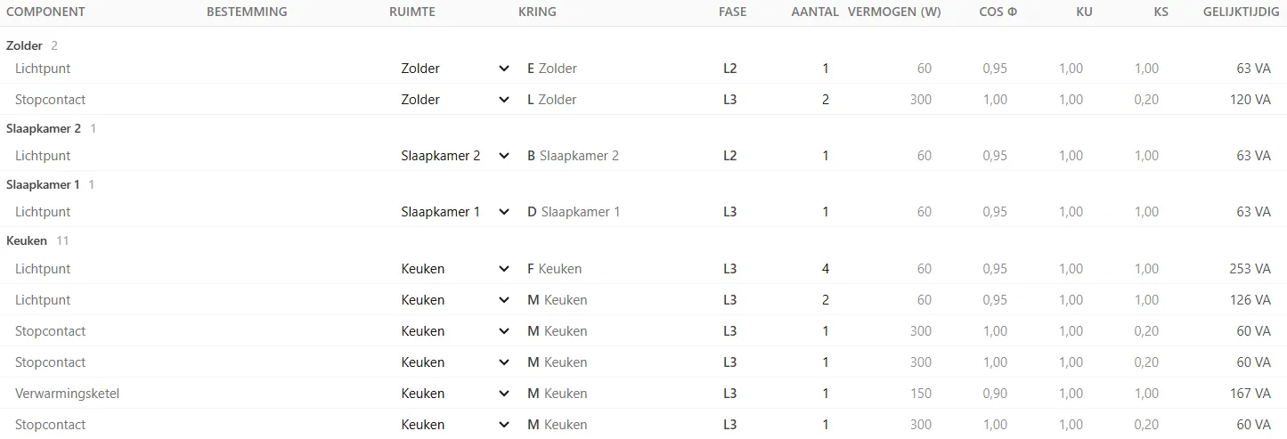 Verbruikerstabel per ruimte: component, kring, fase, aantal, vermogen in watt, cos φ, ku, ks en het gelijktijdig vermogen in VA