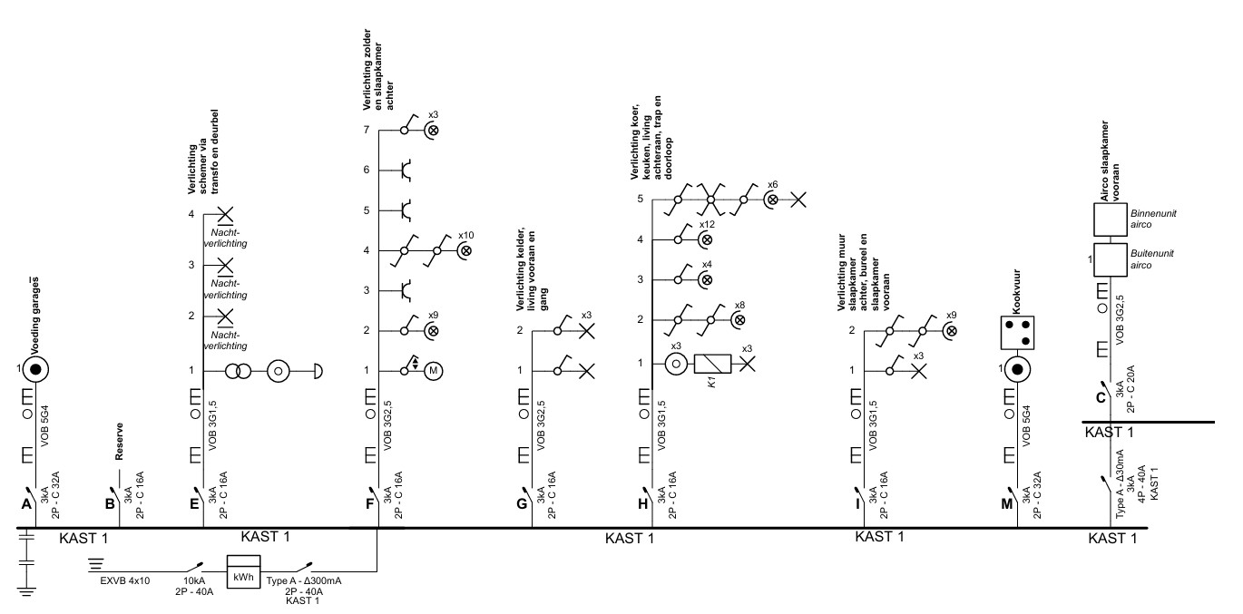 Voorbeeld van een AREI-conform eendraadschema getekend met Trikker software