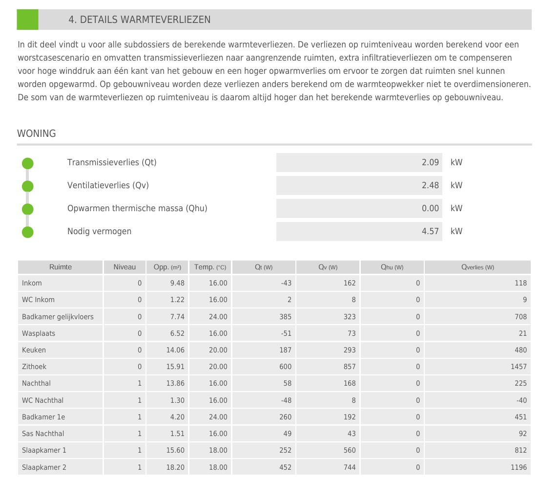 Voorbeeld van een NBN EN 12831 conforme warmteverliesberekening gemaakt met Heat-Box software